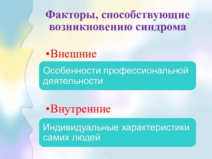 Факторы, способствующие возникновению синдрома