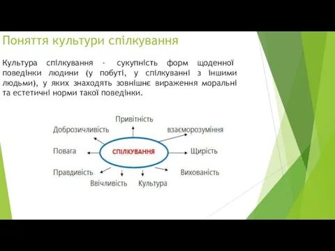 Поняття культури спілкування Культура спілкування - сукупність форм щоденної поведінки