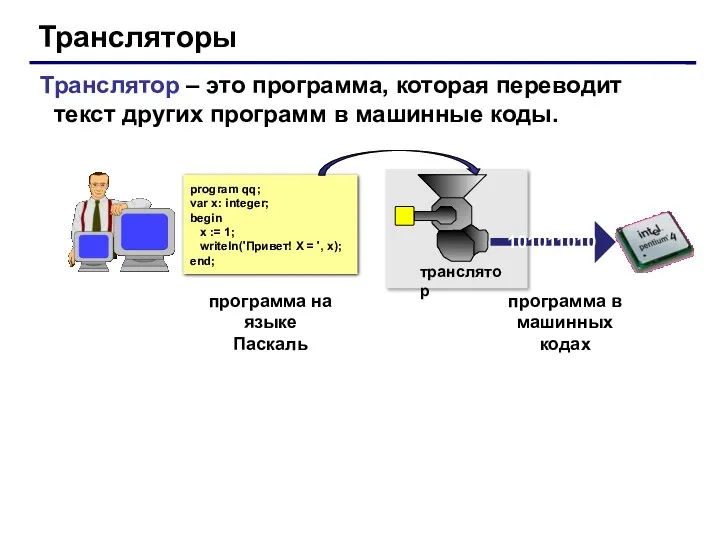 Трансляторы Транслятор – это программа, которая переводит текст других программ в машинные коды.