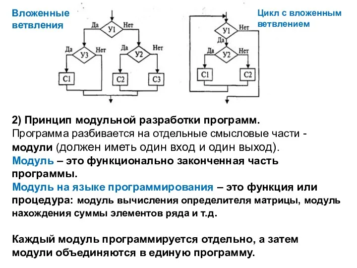 Вложенные ветвления Цикл с вложенным ветвлением 2) Принцип модульной разработки программ. Программа разбивается