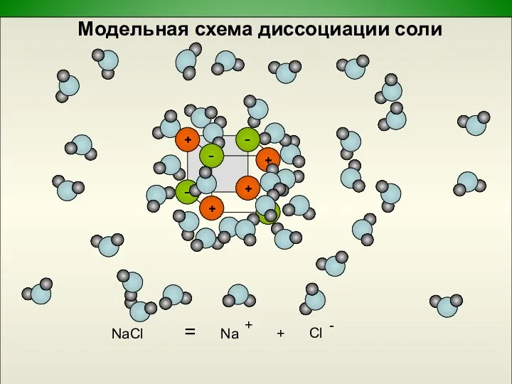 Модельная схема диссоциации соли NaCl = + Na +