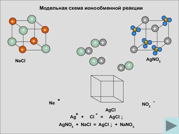 Модельная схема ионообменной реакции AgCl NaCl AgNO3