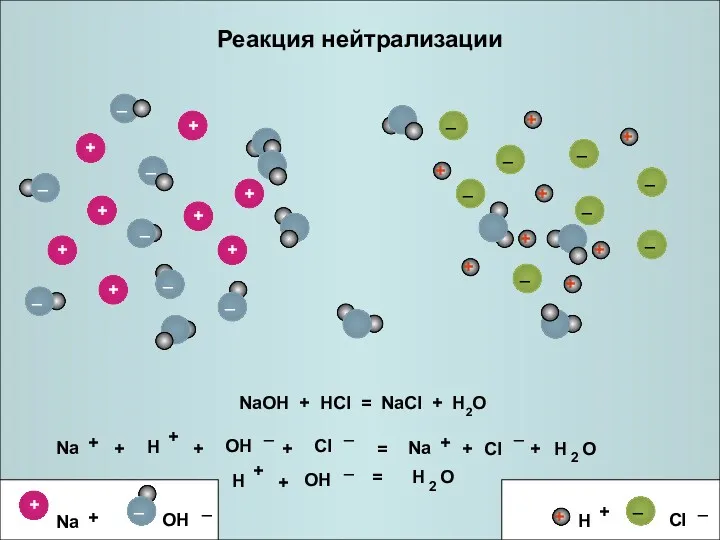 Реакция нейтрализации NaOH + HCl = NaCl + H2O +