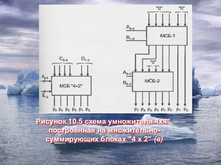 Рисунок 10.5 схема умножителя 4x4", построенная на множительно-суммирующих блоках "4 х 2" (в)