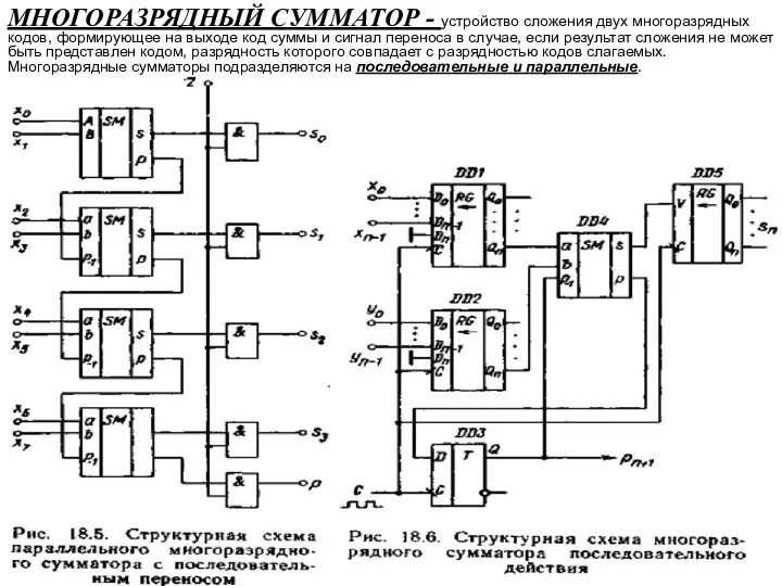 МНОГОРАЗРЯДНЫЙ СУММАТОР - устройство сложения двух многоразрядных кодов, формирующее на