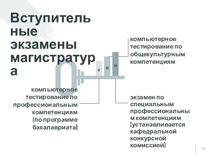 компьютерное тестирование по профессиональным компетенциям (по программе бакалавриата) компьютерное тестирование