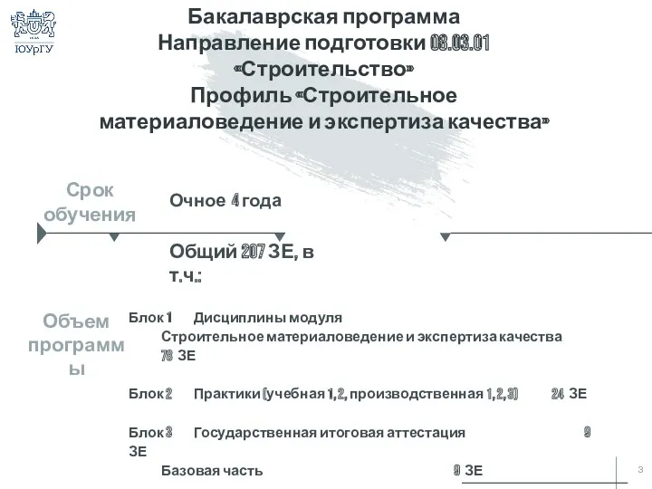 Бакалаврская программа Направление подготовки 08.03.01 «Строительство» Профиль «Строительное материаловедение и