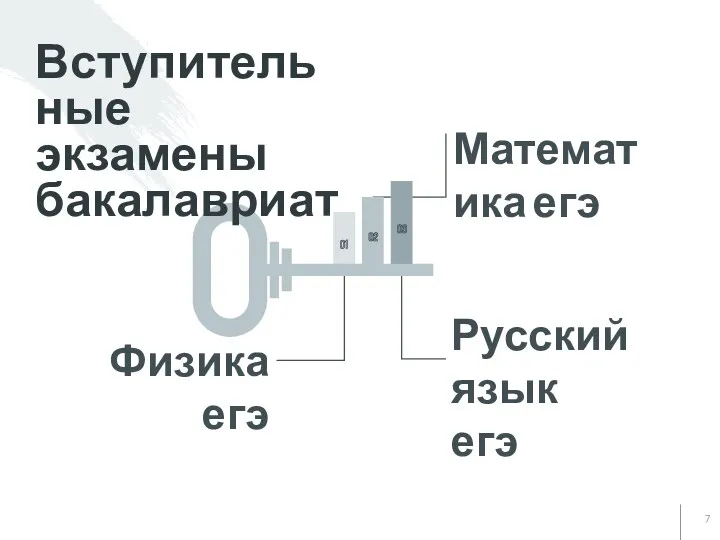 Физика егэ Математика егэ Русский язык егэ Вступительные экзамены бакалавриат