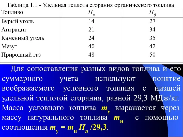 Для сопоставления разных видов топлива и его суммарного учета используют