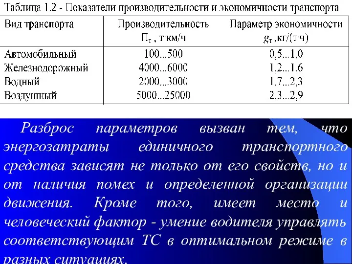 Разброс параметров вызван тем, что энергозатраты единичного транспортного средства зависят