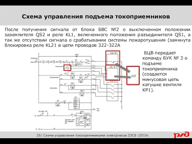 25| Схема управления токоприемниками электровоза 2ЭС6 |2015г. После получения сигнала