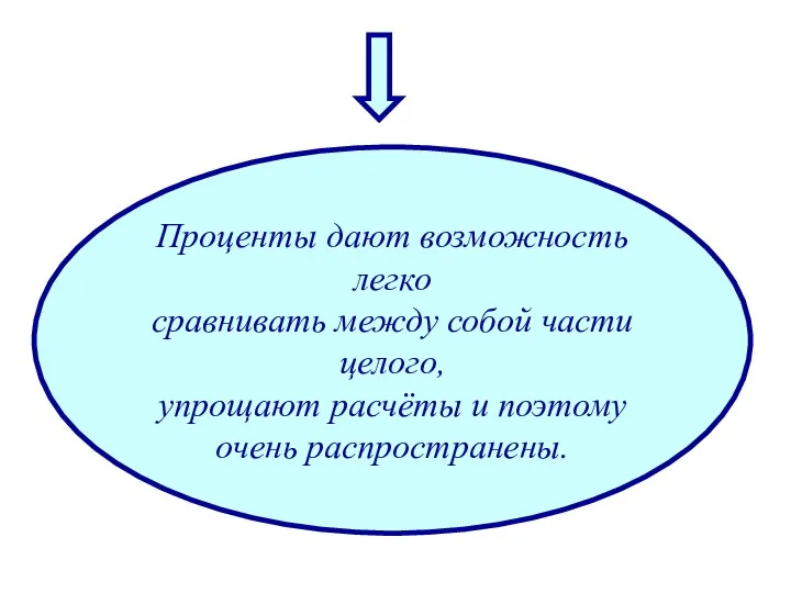 Проценты дают возможность легко сравнивать между собой части целого, упрощают расчёты и поэтому очень распространены.