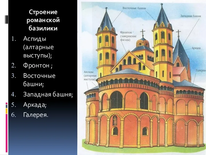 Строение романской базилики Аспиды (алтарные выступы); Фронтон ; Восточные башни; Западная башня; Аркада; Галерея.