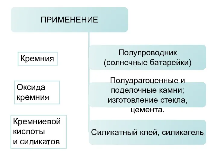 Кремния Оксида кремния Кремниевой кислоты и силикатов