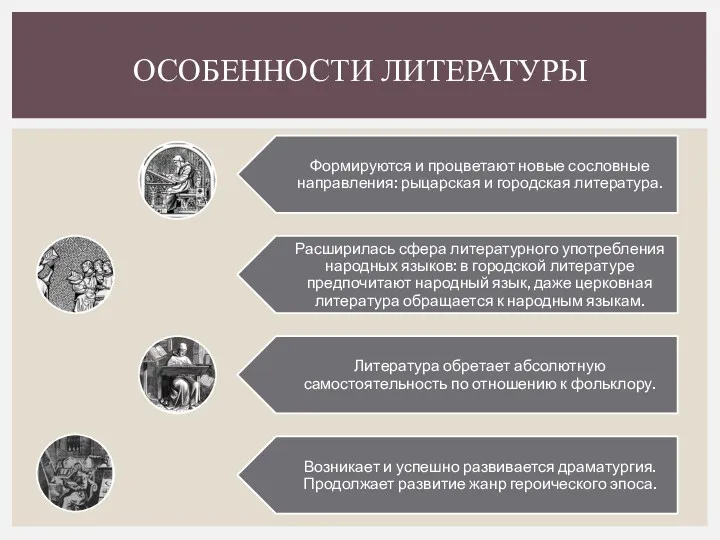 ОСОБЕННОСТИ ЛИТЕРАТУРЫ