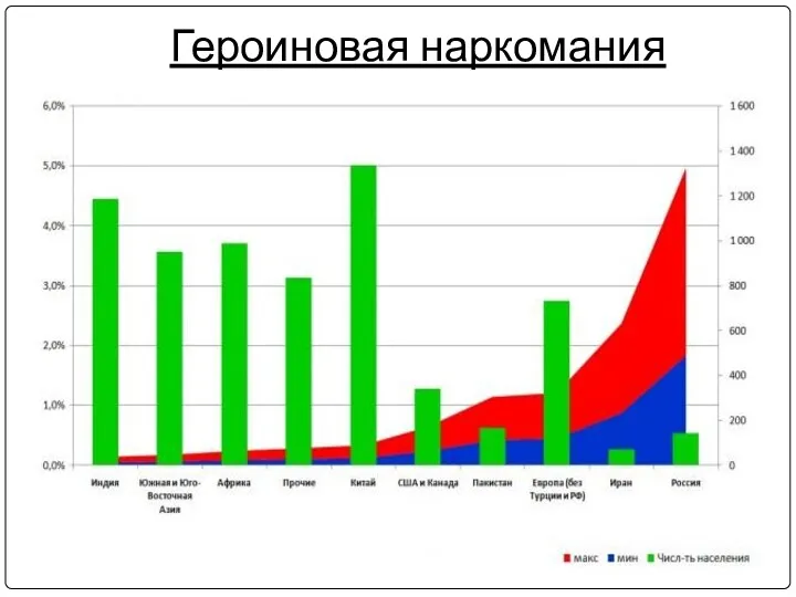 Героиновая наркомания