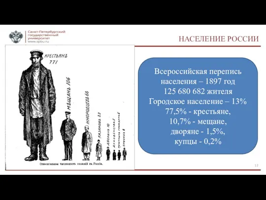 НАСЕЛЕНИЕ РОССИИ Всероссийская перепись населения – 1897 год 125 680
