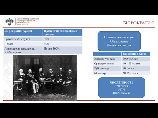 БЮРОКРАТИЯ ЧИСЛЕННОСТЬ 250 тысяч ИЛИ 400-500 тысяч Профессионализация Образование Дифференциация