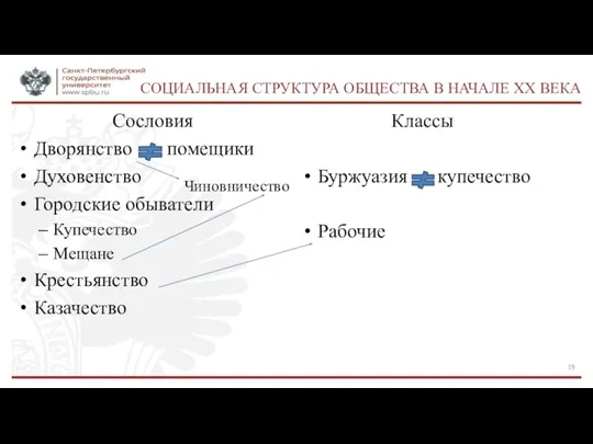 СОЦИАЛЬНАЯ СТРУКТУРА ОБЩЕСТВА В НАЧАЛЕ ХХ ВЕКА Сословия Дворянство помещики