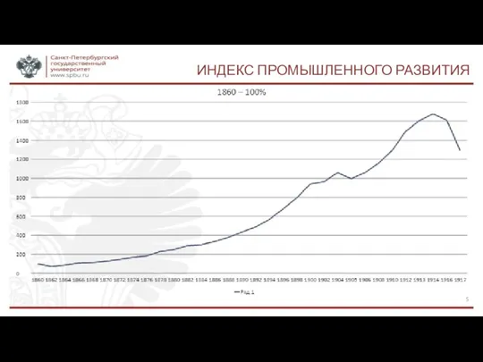 ИНДЕКС ПРОМЫШЛЕННОГО РАЗВИТИЯ