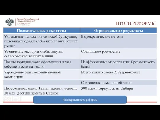 ИТОГИ РЕФОРМЫ Незавершенность реформы