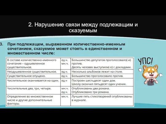 2. Нарушение связи между подлежащим и сказуемым При подлежащем, выраженном