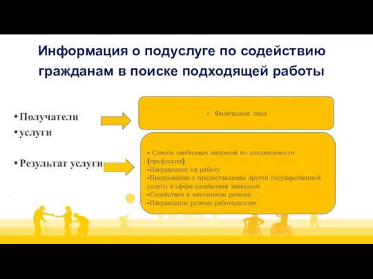 Информация о подуслуге по содействию гражданам в поиске подходящей работы