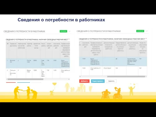 Сведения о потребности в работниках