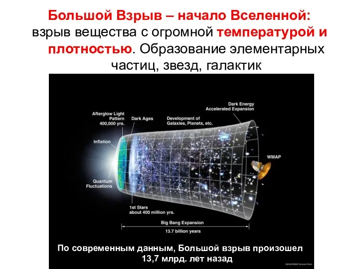 Большой Взрыв – начало Вселенной: взрыв вещества с огромной температурой