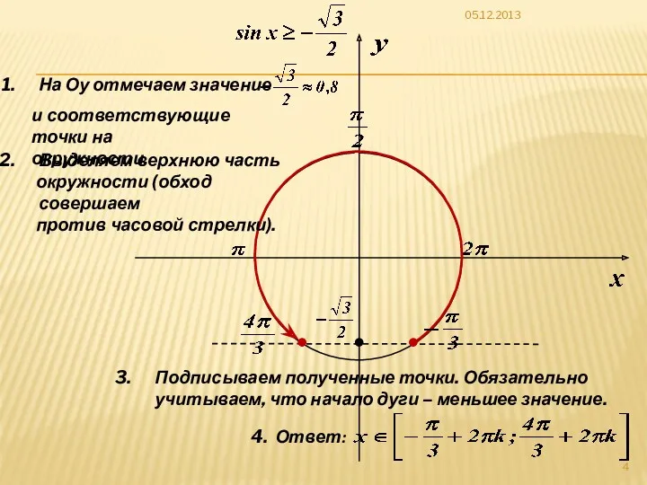 05.12.2013 На Оу отмечаем значение и соответствующие точки на окружности.