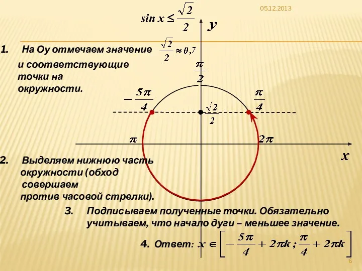 05.12.2013 На Оу отмечаем значение и соответствующие точки на окружности.