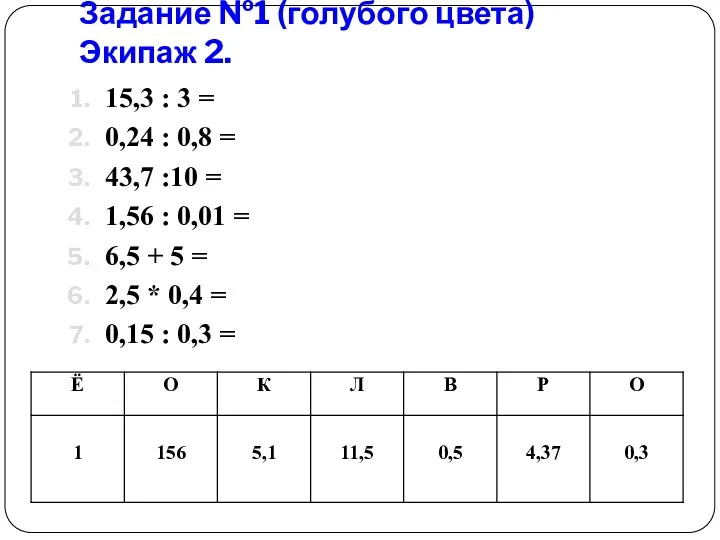 Задание №1 (голубого цвета) Экипаж 2. 15,3 : 3 =