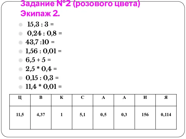 Задание №2 (розового цвета) Экипаж 2. 15,3 : 3 =