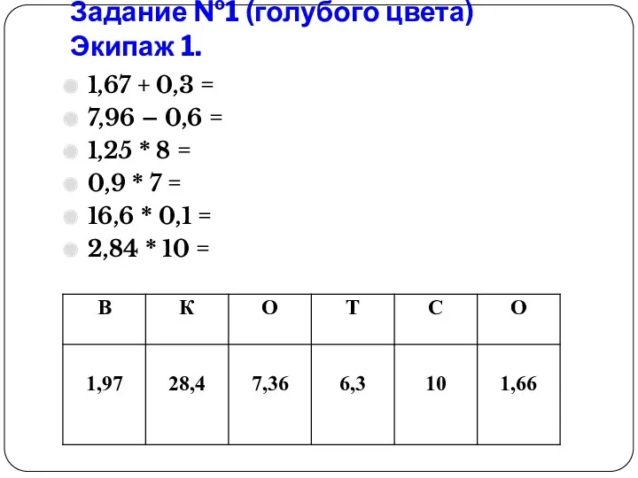 Задание №1 (голубого цвета) Экипаж 1. 1,67 + 0,3 =