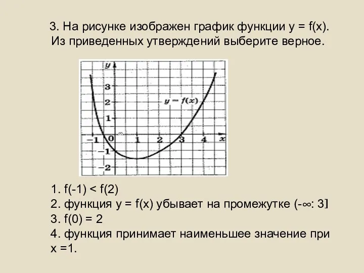 3. На рисунке изображен график функции у = f(x). Из