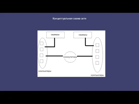 Концептуальная схема сети