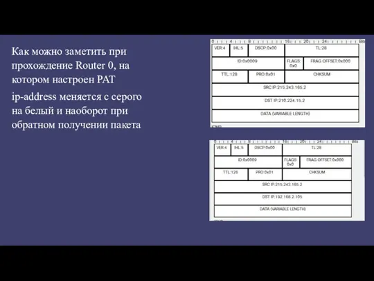 Как можно заметить при прохождение Router 0, на котором настроен