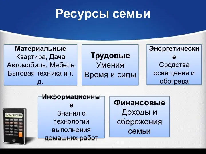 Ресурсы семьи Материальные Квартира, Дача Автомобиль, Мебель Бытовая техника и