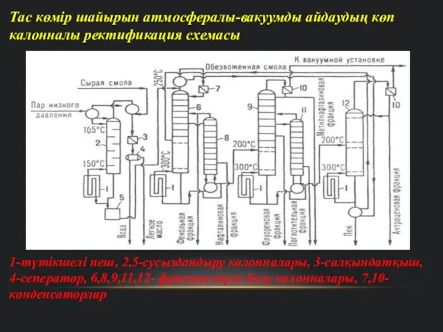 Тас көмір шайырын атмосфералы-вакуумды айдаудың көп калонналы ректификация схемасы 1-түтікшелі пеш, 2,5-сусыздандыру калонналары,