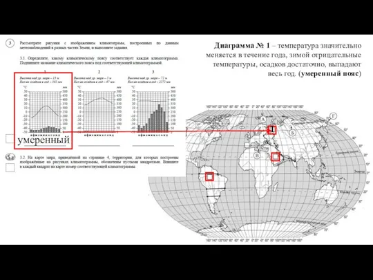 Диаграмма № 1 – температура значительно меняется в течение года,