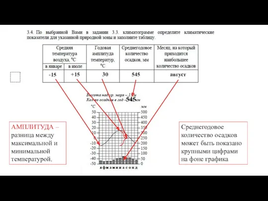 АМПЛИТУДА – разница между максимальной и минимальной температурой. Среднегодовое количество