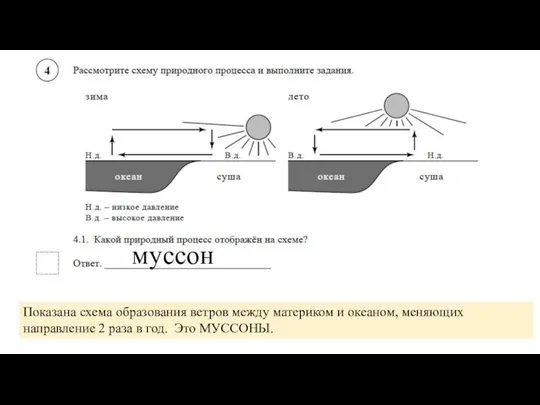 Показана схема образования ветров между материком и океаном, меняющих направление