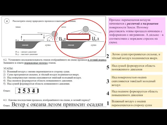 Летом суша прогревается сильнее, и тёплый воздух поднимается вверх. Влажный