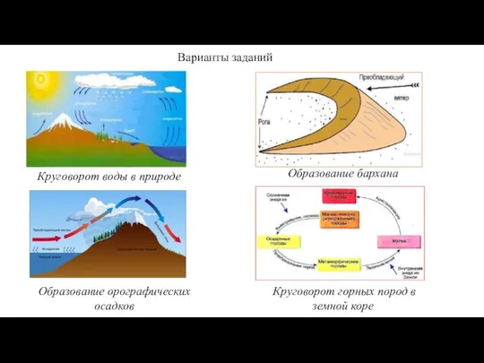 Варианты заданий Круговорот воды в природе Образование орографических осадков Образование