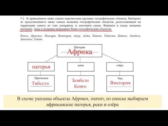 В схеме указаны объекты Африки, значит, из списка выбираем африканские