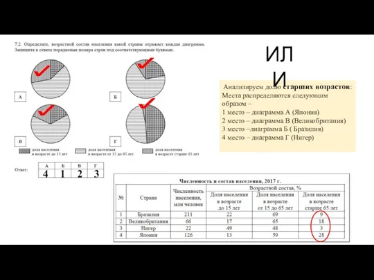 Анализируем долю старших возрастов: Места распределяются следующим образом – 1