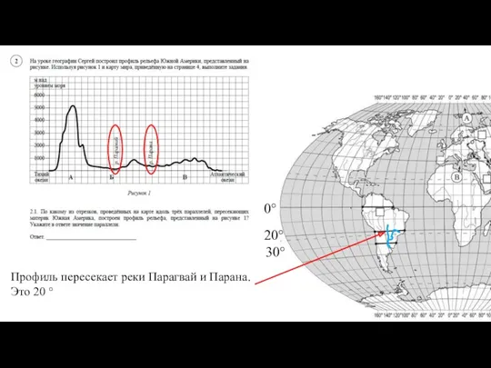 0° 20° 30° Профиль пересекает реки Парагвай и Парана. Это 20 °