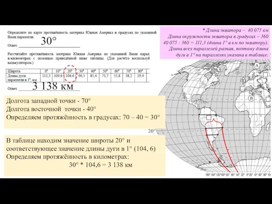 0° 20° 40° Долгота западной точки - 70° Долгота восточной