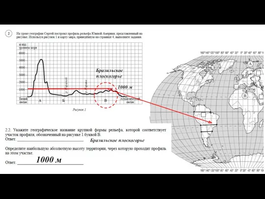 0° 20° 40° Бразильское плоскогорье Бразильское плоскогорье 1000 м 1000 м