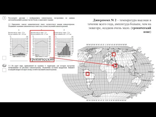 Диаграмма № 2 – температура высокая в течение всего года,